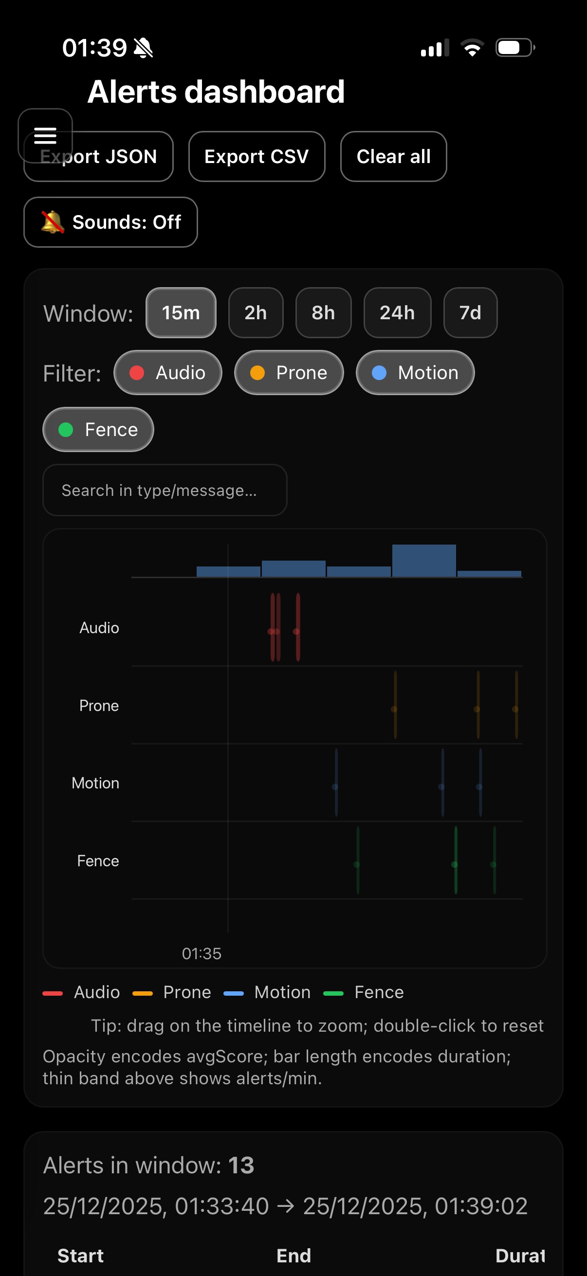 Live dashboard screen